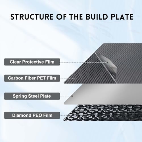 IdeaFormer PEO/PET Federstahl-Druckplatte 230×230 mm, doppelseitige flexible 3D-Druckplatte mit Rauten- und Kohlefasermuster, ohne Magnetunterlage für Anycubic Kobra 2 Serie und Artillery Genius 230x230mm PEO+PET No Magnetic Plate