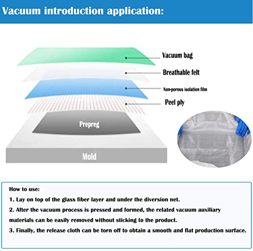 Peel ply (40"x400") for Glass Fiber Vacuum Infusion Process Bagging Tools for Hand Lay-up High Temperature Resistant
