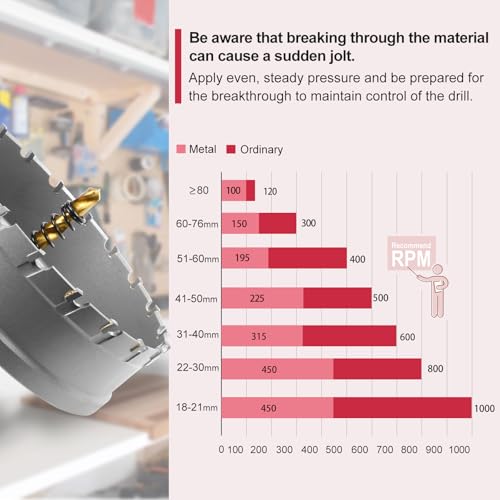 4-1/2 Inch Carbide Hole Saw with Titanium Plated Center Drill Bit, Heavy Duty TCT Hole Saw Metal Hole Cutter for Stainless Steel Iron Copper Brass Aluminum Alloy 4-1/2 inch