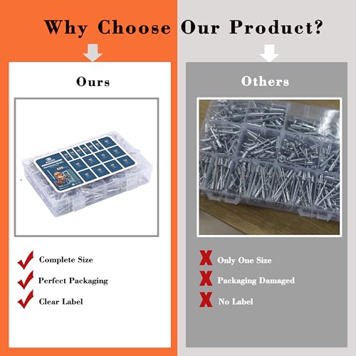 600 PCS Rivets, Kaloo 15 Size Aluminum Pop Rivets Assortment Kit, Silver Pop Rivet Set including 3/32" 1/8" 5/32" 3/16" 1/4"