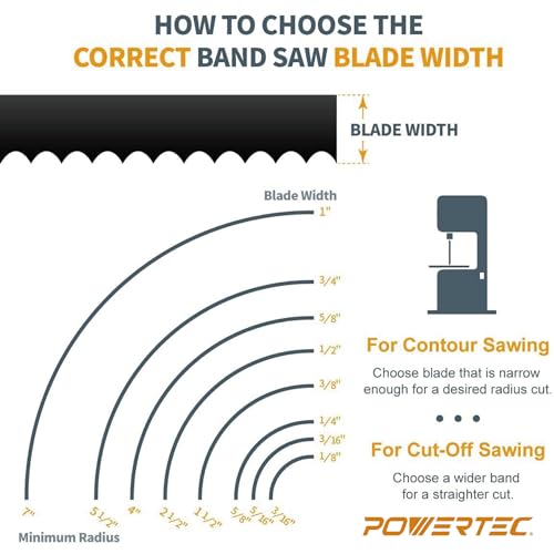 POWERTEC 59-1/2 Inch Bandsaw Blades Assortment w/ 9 Inch Band Saw Tires, Band Saw Blades 3PK with 9" x 1/2" x 5/32" Bandsaw Tires 2PK, Band Saw Accessories for Delta, Craftsman, Grizzly & Shop Fox 59-1/2 Inch Assortment w/ 9" Tires