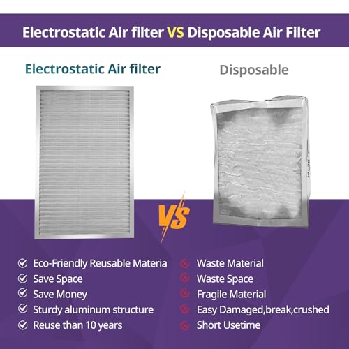 20x20x1 Furnace Filter-MERV8, Washable & Reusable Electrostatic Air Filter, AC/HVAC Furnace Filter, Permanent Air Filter, Breathe Fresher, Easy Install 20" x 20" x 1"