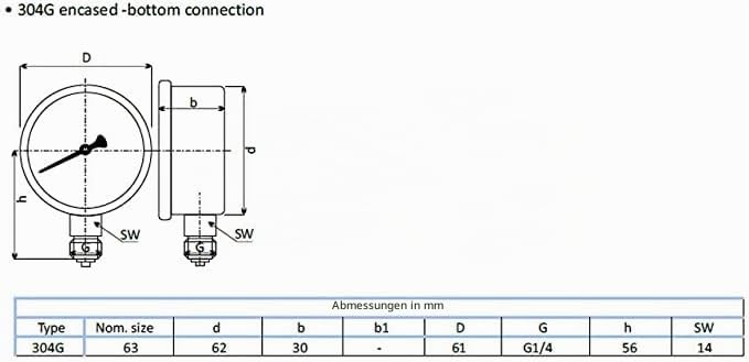 Glycerine Pressure Gauge with Radial Connection, IP65 Stainless Steel 63 mm with Lower Connection, 1/4 Glycerine (0-4 bar) 0-4
