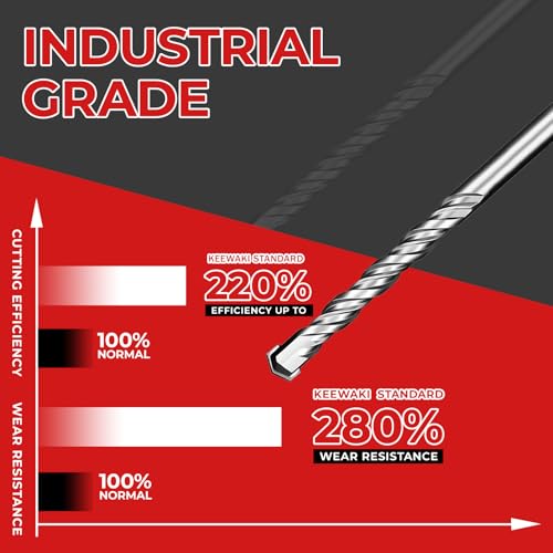 3/4"(19mm) x39 SDS Plus Hammer Drill Bit, 2-Cutter Concrete 3/4"（19mm） x 39 "