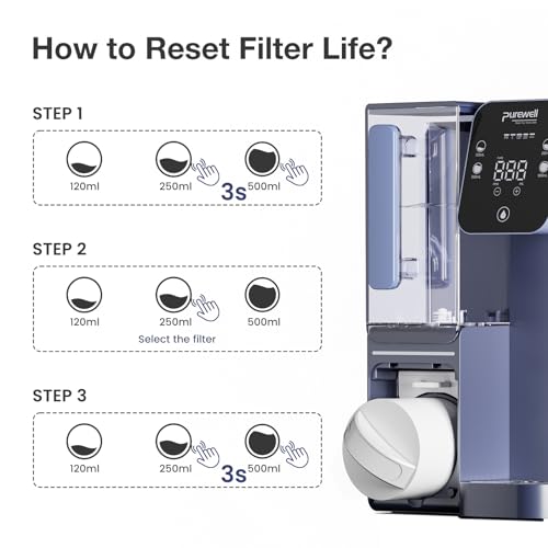 Purewell C01-PR RO Membrane Filter Cartridge for C01 Countertop Reverse Osmosis System RO Filter*1