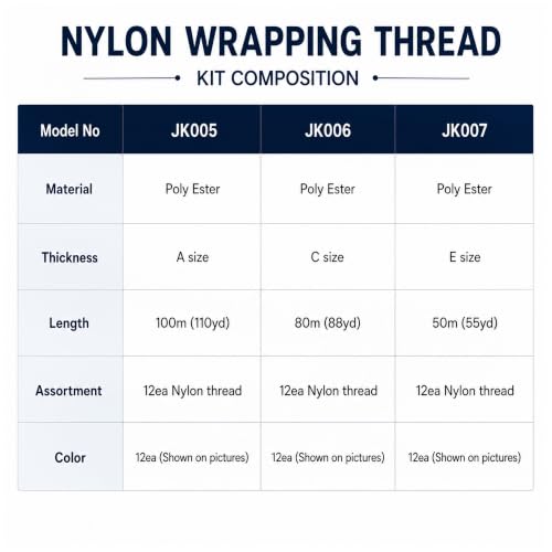 Lot of 12ea Nylon Rod Wrapping Threads A,C,E Size (JK Series) (JK005 (A Size) JK005 (A Size)