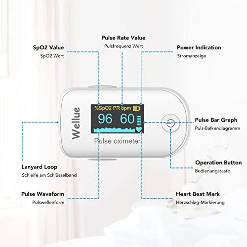 ViATOM Sleep Monitor for the Blood, Portable Fingertip Device to Monitor Heart Rate Sp-O2 Values, App Bluetooth