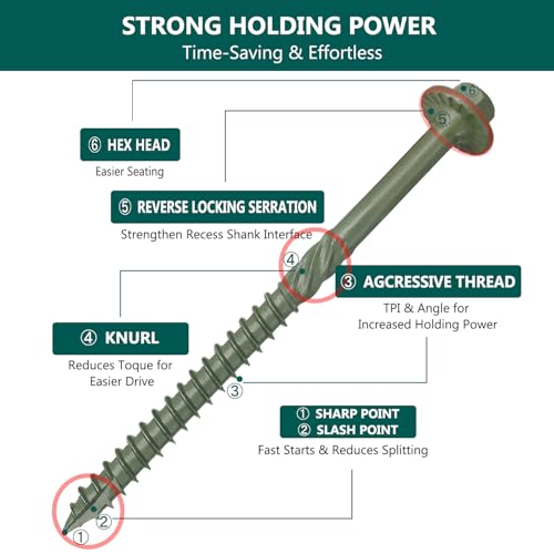 40PCS Timber Screws #14 x 10 Inch, Heavy Duty Self-Tapping Lag Screws 40PCS #14 X 10 inch 40