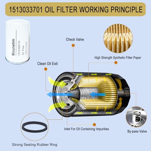 2901091900 Filter Kit 1622087100, 1513033701, 1613900100 for Air Compressor