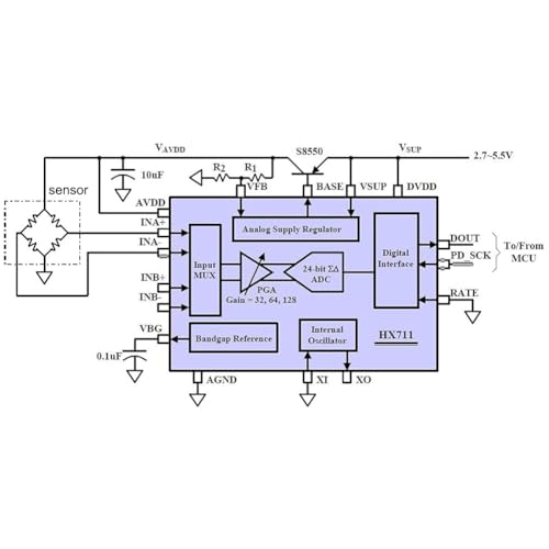 HX711 Weight Pressure Sensor Module 24-bit Precision AD Module Dual Channel Load Cell HX711 Load Cell Amplifier HX711 Load Cell Modules Pressure Sensor Modules HX711 Load Cell Amplifier 6 Pieces