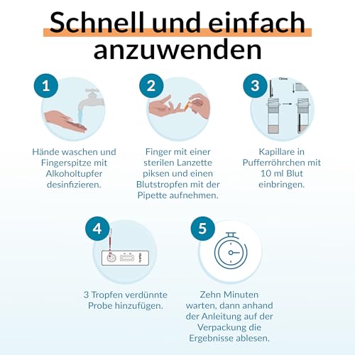 GetTested HbA1c Diabetes Rapid Test | Blood-based evaluation of HbA1c markers, qualitative interpretation according to instructions