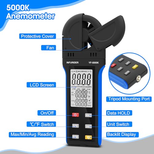 Digital Anemometer, 0.3-30m/s Wind Gauge, 6 Units Wind Speed Meter, Wind Gauge for Temperature, Relative Humidity, Wind Gauge with Data Storage
