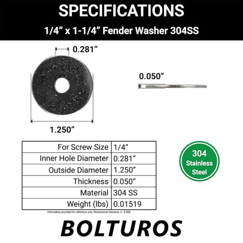 1/4" x 1-1/4" Fender Washers and 1/4"-20 Hex Finish Nuts Bundle 304 Stainless Steel 18-8 SS Pack of 25 Each