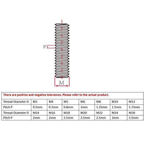 Stainless Steel Threaded Rods, M18-2.5 Thread Pitch, 250 mm Length (Pack of 2) M18x2.5x250mm