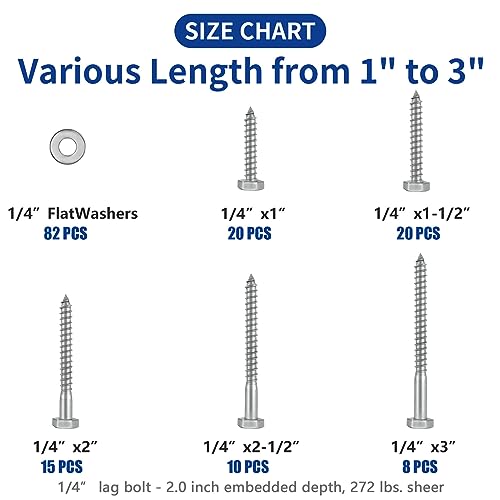 1/4 x 1 to 3" Hex Lag Screws, 155PCS Hex Lag Bolts Heavy Duty Wood Screws Washers Assortment Kit Stainless Steel 18-8 (304) 1/4 x 1"-3" (155 set) Silver