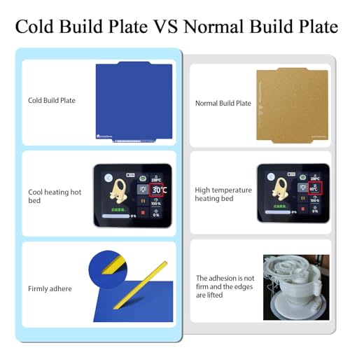 HzdaDeve Creator 5 Cool Plate Double Sided Smooth Cold Platform Board for Creator 5