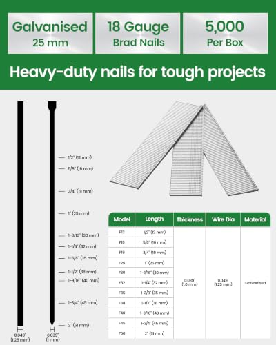 meite 18 Gauge Brad Nails 1-Inch Length F25, Galvanized Finish Ideal for Upholstery, Trims, Woodworking 5,000 PCS/Box (1 Box) 1 Inch 1 Box