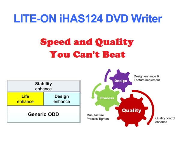 Digital Lite-On IHAS124 24X SATA CD DVD/RW Dual Layer Internal Burner Drive Writer - Black (Bulk – Drive only)