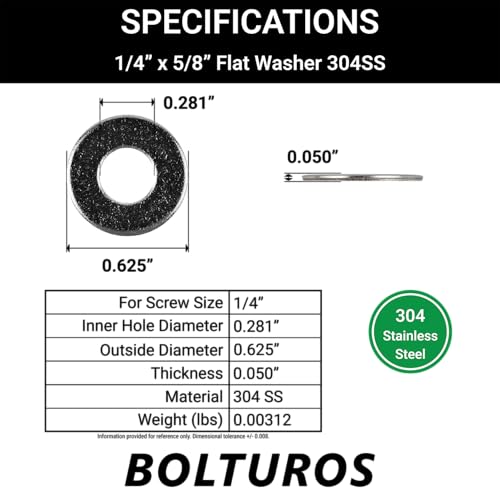 1/4" x 5/8" Flat Washers and 1/4"-20 Nylon Insert Locknuts Bundle 304 Stainless Steel 18-8 SS Pack of 50 Each
