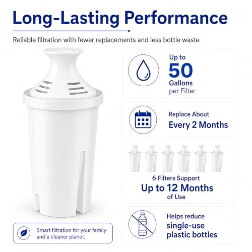 Water Filter Cartridges Replacement for Brita Pitchers & Dispensers 6 Pack