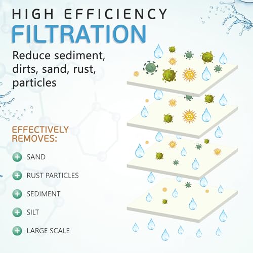 Ronaqua 10" x 4.5" Big Sediment Replacement Water Filter Cartridge, 1 Micron, NSF Certified, for Whole House, Compatible with RFC-BBSA, W15-PR, WFHD13001B, GXWH35F, HF45-10BLBK10PR and AP817, 2 Pack 10 Inch