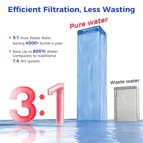 CT100-RO Replacement Filter | 𝐑𝐞𝐯𝐞𝐫𝐬𝐞 𝐎𝐬𝐦𝐨𝐬𝐢𝐬 RO Filter Cartridge for CT910/C5/CT910G Series | 100GPD 12-24 Months | NSF/ANSI372,42,58, Reduce TDS PFAS (CT100-RO) RO-3.25 x 3.25 x 12.6 inch