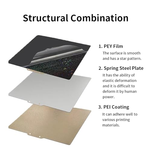 BORDSTRACT Double-Sided Build Plate, PEI Spray Coating + PEY Smooth Film Spring Steel Flexible Plate 300x300mm without Soft Magnetic Base for Most Models of 3D Printer Platforms PEI spray + PEY film 300*300mm