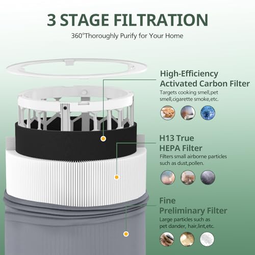411i & 411a Max Replacement Filter for Blue Pure 411i&411a Max Air Purifier 2 Pack White