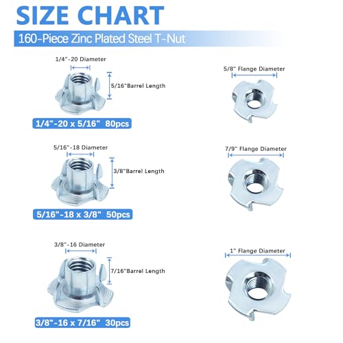 T Nuts 1/4"-20, 5/16"-18, 3/8"-16, Jovlalis 160 pcs Zinc Plated Steel T-Nut 4 Pronged Tee Blind Nuts Assortment Kit for Wood, Rock Climbing Holds, Cabinetry, Furniture Zinc Plated Steel T-Nuts