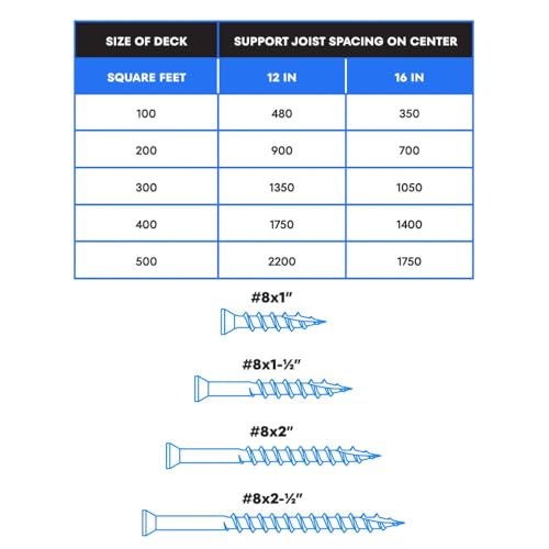 US4 - #8 x 2 - Trim Head T15 Star Drive Stainless Steel Wood Screws | 305 Stainless Steel | Rust & Corrosion-Resistant | Outdoor Decking Screws (350, #8 x 2) 350 #8 x 2"
