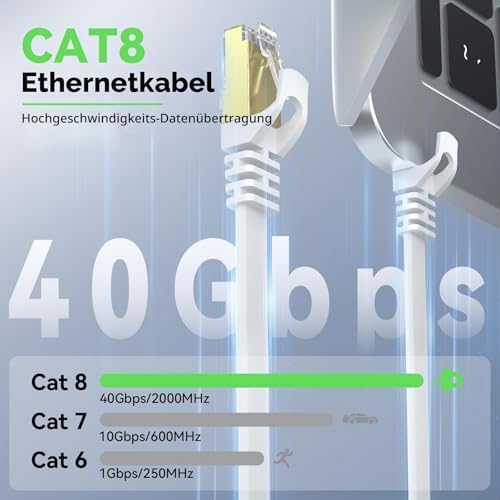 Cat7 Ethernet cable | High-speed Gigabit RJ45 patch cable, Internet flat band compatible with router, modem, PC, laptop 20 metres