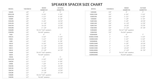 5.25" 5 1/4" Speaker Spacers Depth Extender Extending Rings - 1/4" Thick - ID: 4 3/4" OD: 5 3/4" - 1 Pair - SSK525 - Stackable - Perfect for Framing Fiberglass Enclosures