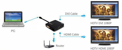 Plugable USB 3.0 Universal Mini Laptop Docking Station for Windows and Mac (Dual Video HDMI and DVI/VGA, Gigabit Ethernet)