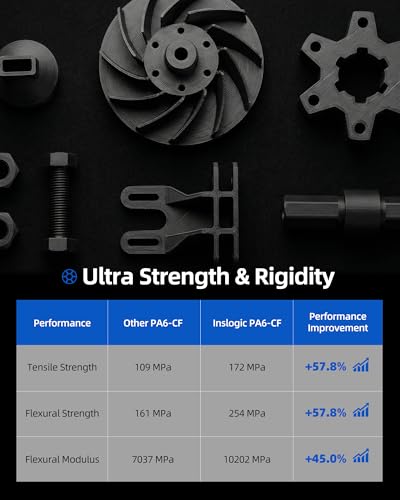 Inslogic Carbon Fiber Nylon Filament 1.75mm, Black PA6-CF 0.25kg Refill, High-Temp & Wear Resistant, High Strength & Rigidity 3D Filament for Functional Parts & Industrial Tools 0.25kg Black