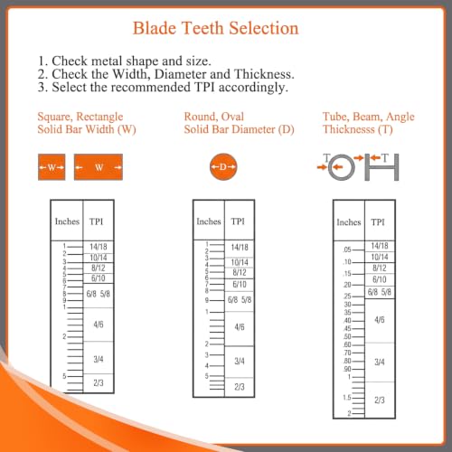 2 Pcs Band Saw Blades, 93" X 3/4" X 0.035",10/14 Tpi 93" X 3/4" X 0.035" 10/14 Tpi 2