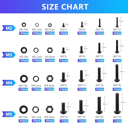 2085PCS Metric Screw Assortment Kit, M2 M3 M4 M5 Bolts and Nuts Kit with Lock and Flat Washers, Grade 10.9 Alloy Steel Machine Screws Hex Button Head Screws Nuts and Bolts Assortment Kit M2 M3 M4 M5 Hex Button Head