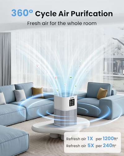 VEWIOR H13 True HEPA Air Purifiers for Home up to 1200 sq.ft. Small