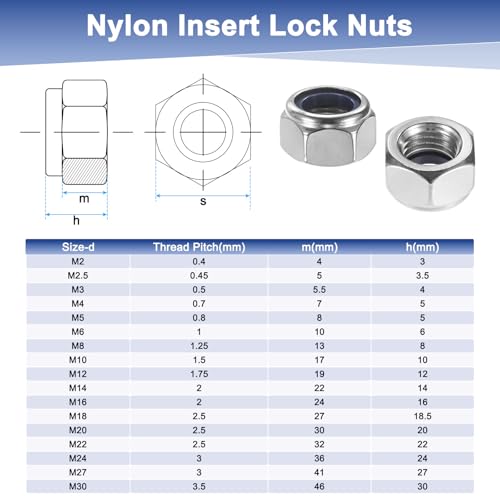 M METERXITY 25-Pack Nylon Insert Hex Lock Nuts, M20 x 2.5mm Thread 304 Stainless Steel Self-Locking Locknuts Hexagon Nut Metric Nuts for Machinery/Home Repair/Industrial Fasteners