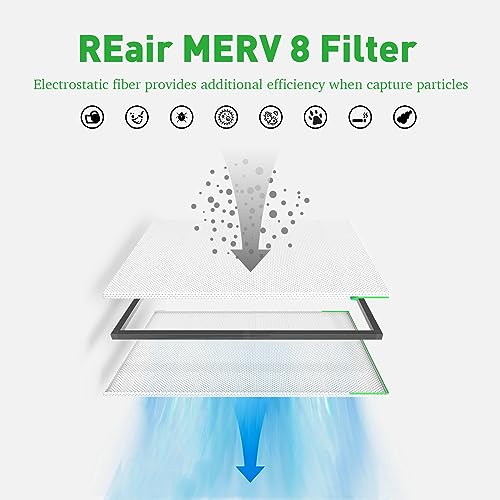 Reair 14x20x1 Air filter Pro Kit, Washable and Reusable Air Filter 14x20x1 for AC HVAC Furnace, MERV 8 Air Filters Machine Washable & Dryer Friendly, AC Furnace Air Filter(2 Filters + 1 Frame)