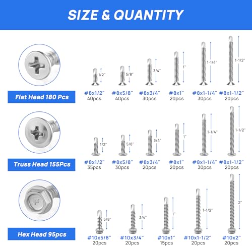 Besitu 720Pcs Machine Screw 10-24#8-32#6-32#4-40 Phillips Pan Head Assorted Nuts Bolts and 430Pcs Self Tapping Screws for Metal