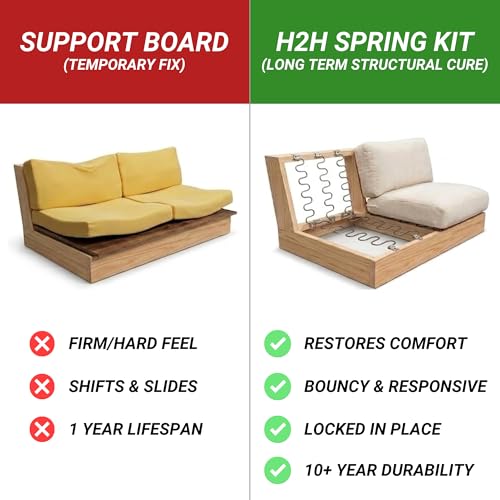 House2Home Zig Zag Spring Upholstery Couch Kit – Heavy Duty 31" 4pk 1 31" 4-pack Spring Kit
