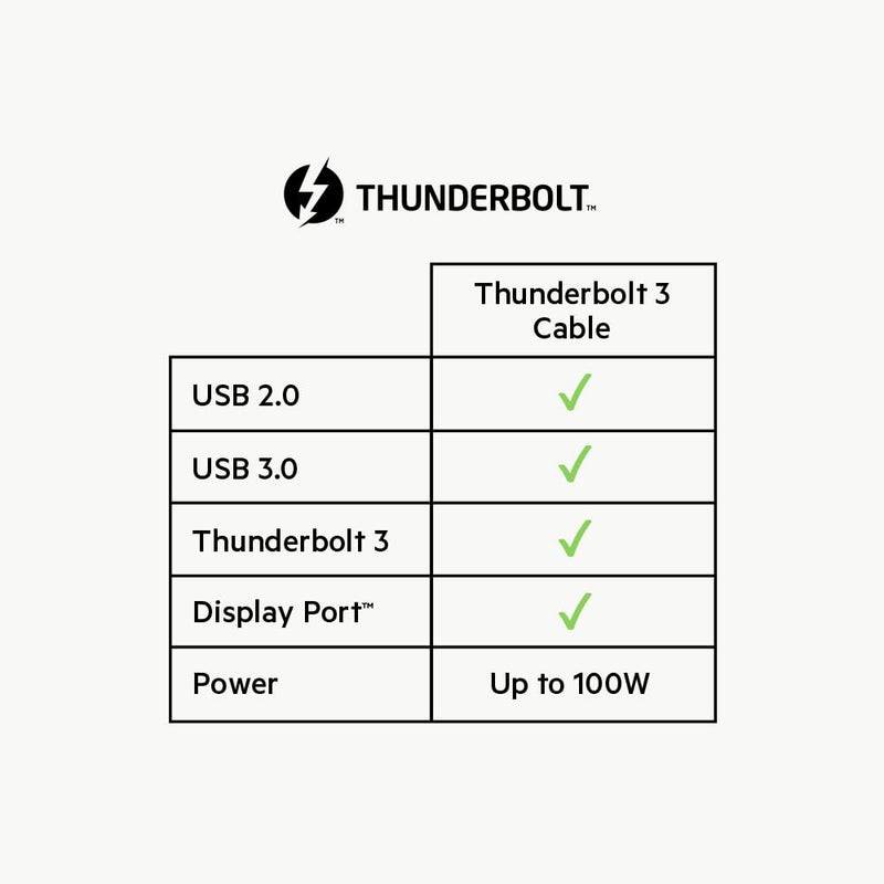 Belkin Thunderbolt 3 Cable (USB-C to USB-C) - Up to 100W Fast Charging, MacBook Air & Galaxy Compatible, 5K/Ultra HD, 2.6ft Black 2.6 FT