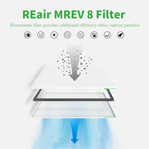 Reair 20x25x1 Air filter Pro Kit, Washable and Reusable Air Filter 20x25x1 for AC HVAC Furnace, MERV 8 Air Filters Machine Washable & Dryer Friendly, AC Furnace Air Filter(2 Filters + 1 Frame)