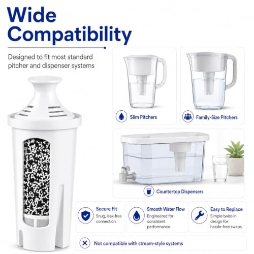 Water Filter Cartridges Replacement for Brita Pitchers & Dispensers 6 Pack