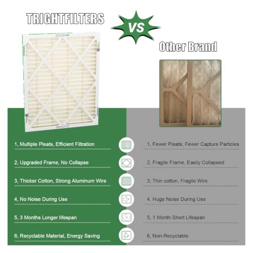 TRIGHTFILTERS 16x20x1 Air Filter 4 Pack, MERV 11 Dust & Pet Dander Defense 16x20x1-4pack