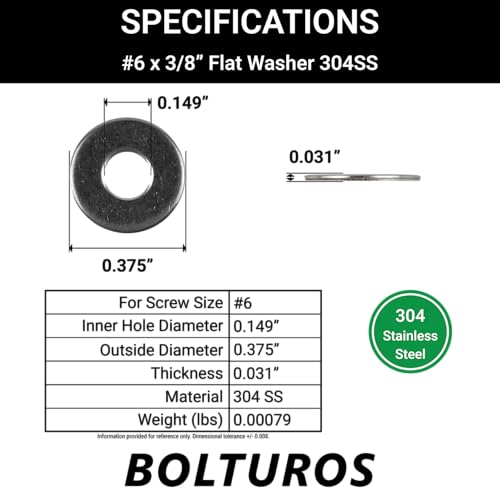 #6 x 3/8" Flat Washers and #6-32 Nylon Insert Locknuts Bundle 304 Stainless Steel 18-8 SS Pack of 50 Each