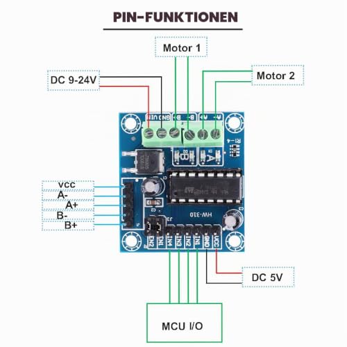 Motor Driver L293D 4 Channel Mini Motor Drive Expansion Board Motor Forward and Reverse Control PWM Speed Control DC 4.5V-36V with DC Socket Cable DuPont Cable, Pack of 2