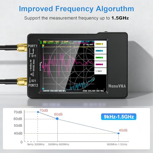 AURSINC NanoVNA-H Vector Network Analyzer 10KHz -1.5GHz | HF VHF UHF Antenna Analyzer Measuring S Parameters, Voltage Standing Wave Ratio, Phase, Delay, Smith Chart (with SMA Calibration Kit 5pcs)