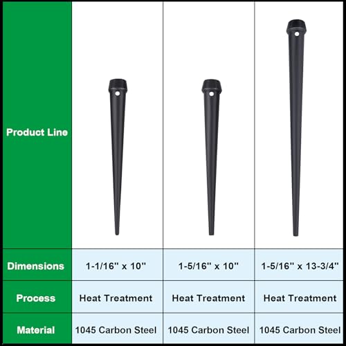 2 Pack Broad-Head Bull Pin with Hang-up Hole, 1-1/16-Inch, Heat-Treaded Steel with Black Finish