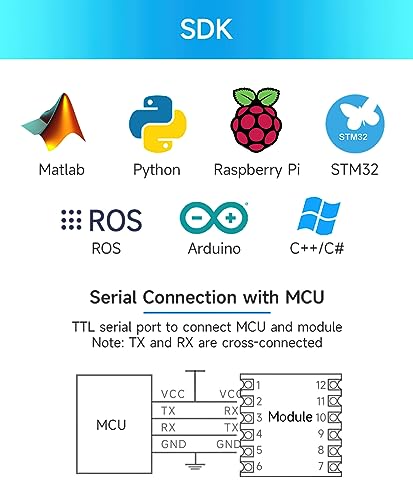 【WT61 Accelerometer+Tilt Sensor】High-Stability Acceleration(+-16g)+Gyro+Angle(XY Dual-axis) with Kalman Filter, MPU6050 AHRS IMU (Unaffected by Magnetic Field), for PC Raspberry Pi